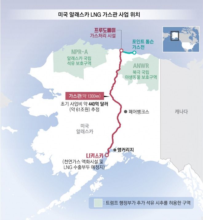알래스카 LNG 프로젝트, 한국의 선택은? 기회와 위험 분석