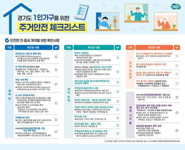 부동산 직거래, 수수료 아끼다 보증금 날릴라