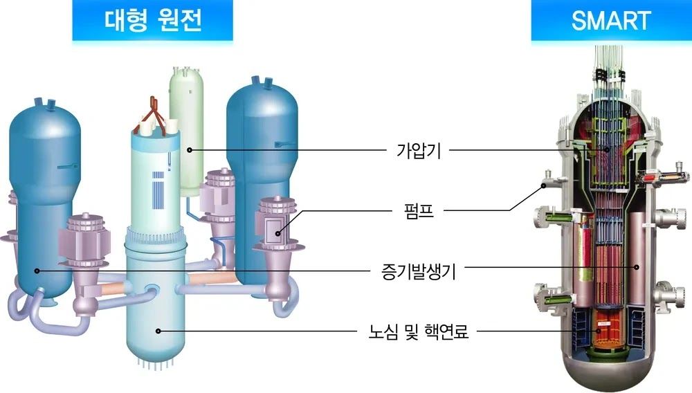 AI의 전력 수요가 이끄는 원자력 르네상스