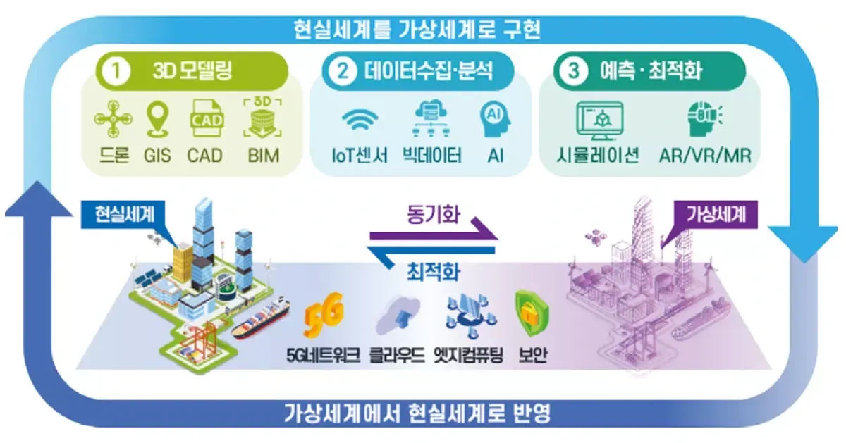 지도 데이터 전쟁: 당신의 스마트폰 속 보이지 않는 싸움