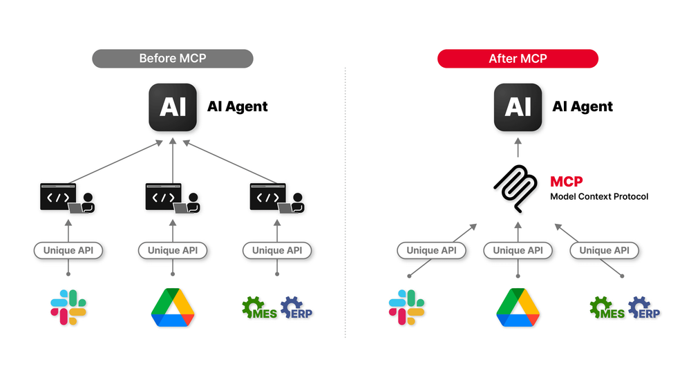 AWS Bedrock AgentCore와 MCP: 혁신적인 AI 구원자인가, 디지털 감옥인가?