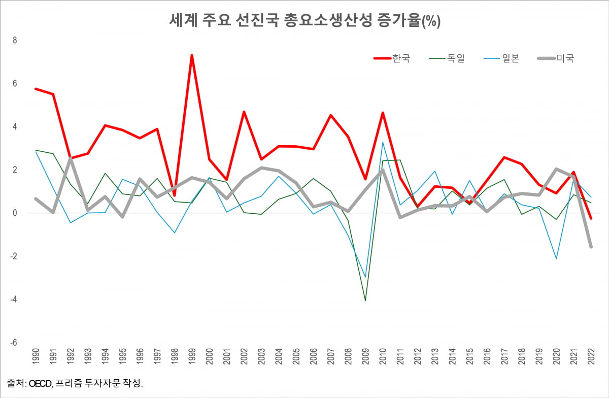 PPI 35개월 마이너스가 말해주는 중국 경제의 그늘